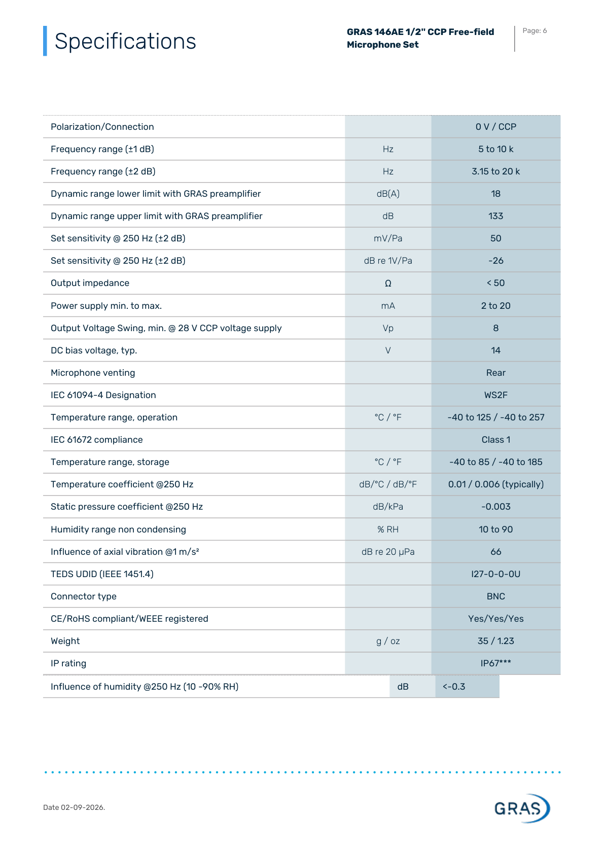 GRAS 146AE 데이터시트 6페이지