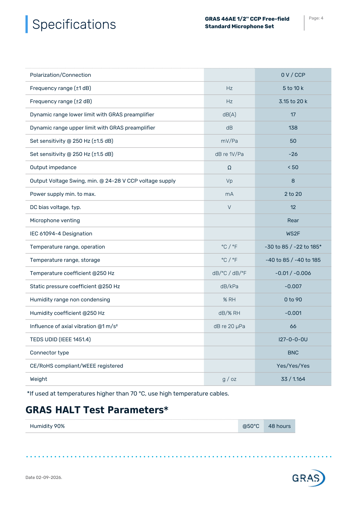GRAS 46AE 데이터시트 4페이지